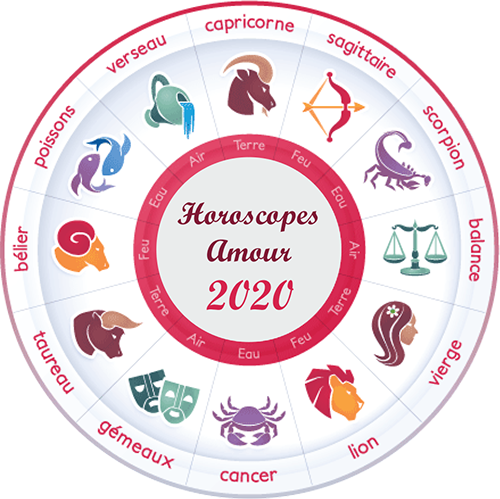 Horoscope amour 2020